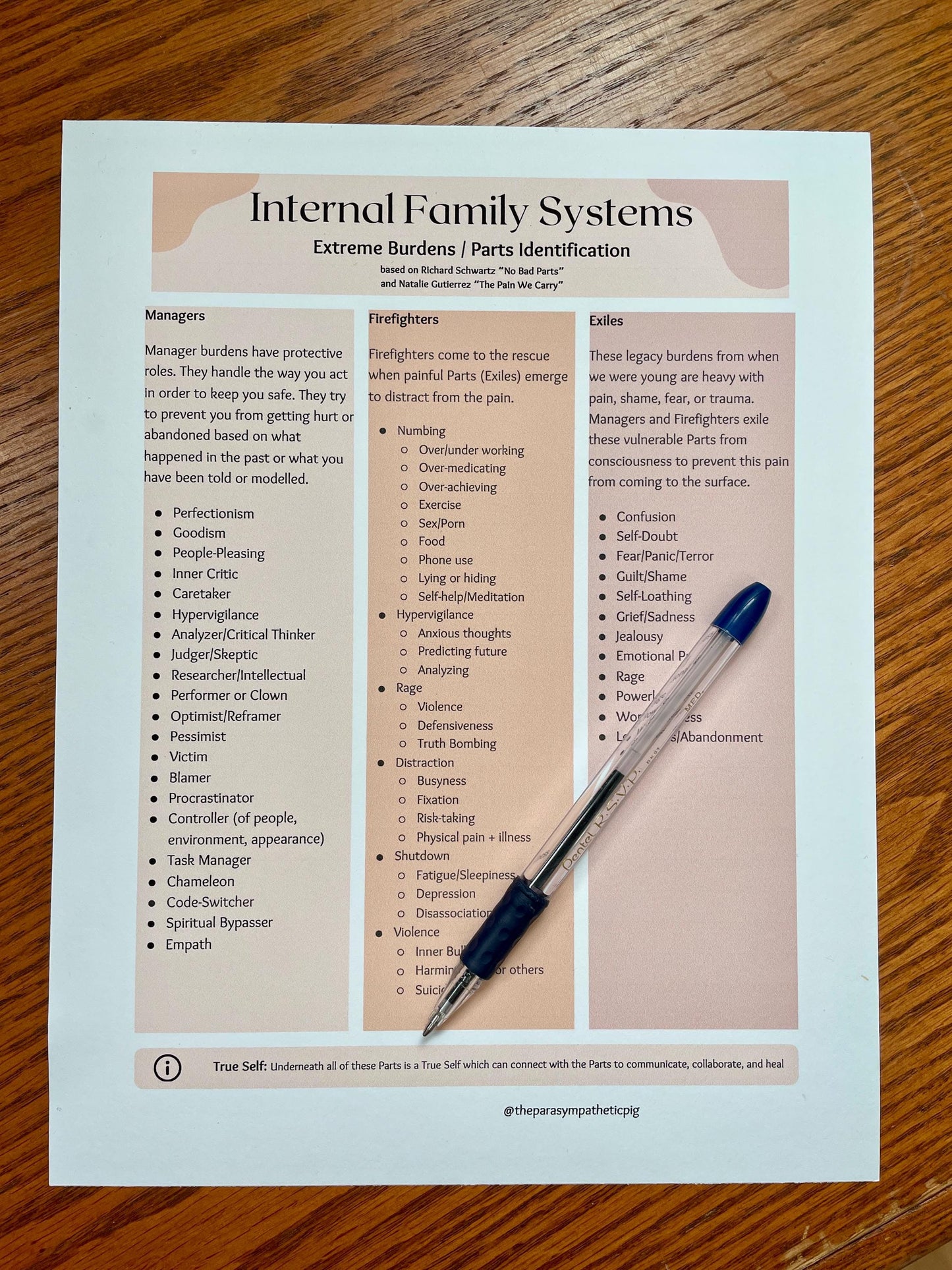 IFS Trauma Healing | Emotional Parts & Inner Manager Assessment | Internal Family Systems Therapy Materials for Counseling | PDF Download | Printable Worksheet